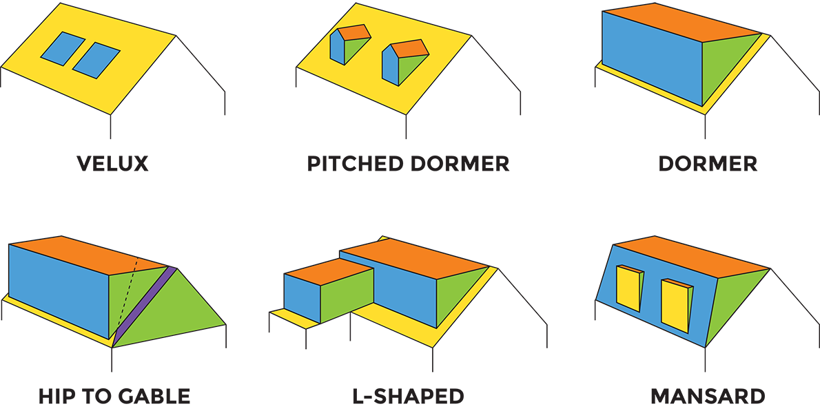 different-loft-conveerson-styles-in-London Loft Conversion Styles